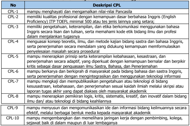 Kurikulum Program Studi Sastra Inggris Program Studi Sastra Inggris